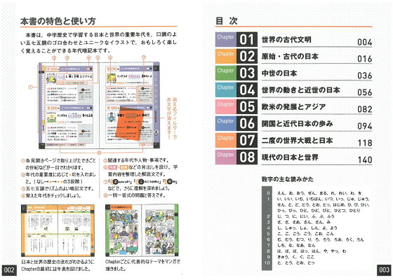 楽天ブックス 中学 100 丸暗記 歴史年代 マンガとゴロで 中学教育研究会 本 楽天ブックス 中学 100 丸暗記 歴史年代 マンガとゴロで 中学教育研究会 本